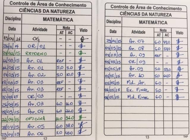 Anotações no Passaporte OG: Orientação Geral Oficina Retorno AV 01: avaliação 01 MÉD AV: