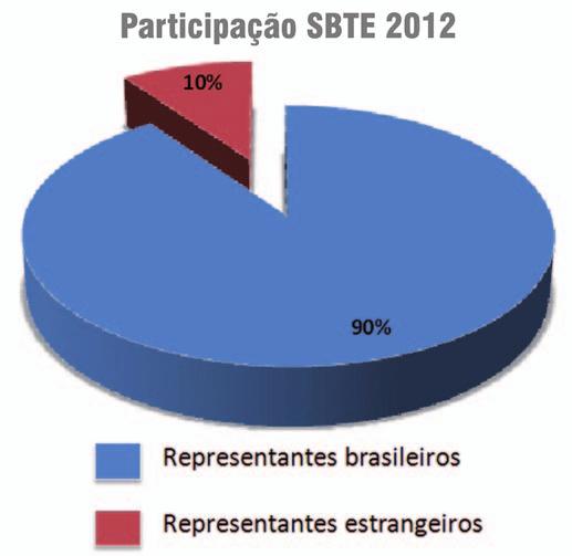 A Internacionalização da Reunião da SBTE Ricardo José Garcia Pereira Diretor de Comunicação SBTE Como mencionado anteriormente pelo presidente, Prof. Dr.