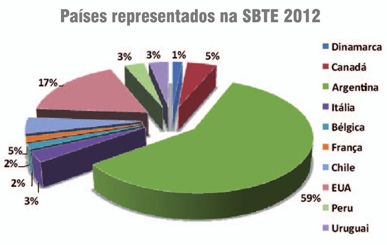 Este é, talvez, o número mais expressivo de participantes da história de nossa sociedade, fato que por si só foi encarado com grande entusiasmo por toda atual diretoria da SBTE.