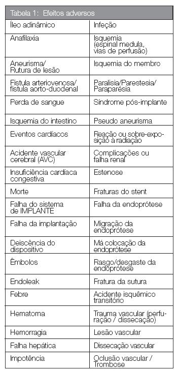 5. EVENTOS ADVERSOS: Os efeitos adversos que podem ocorrer juntamente com os procedimentos endovasculares inclem, mas não se limitam aos indicados na secção seguinte: 6.