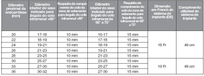 Dimensão adequada do vaso de acesso para acomodar a dimensão da bainha do introdutor do dispositivo a ser utilizado conforme especificado nas Tabelas 2a, 3a e 3b.