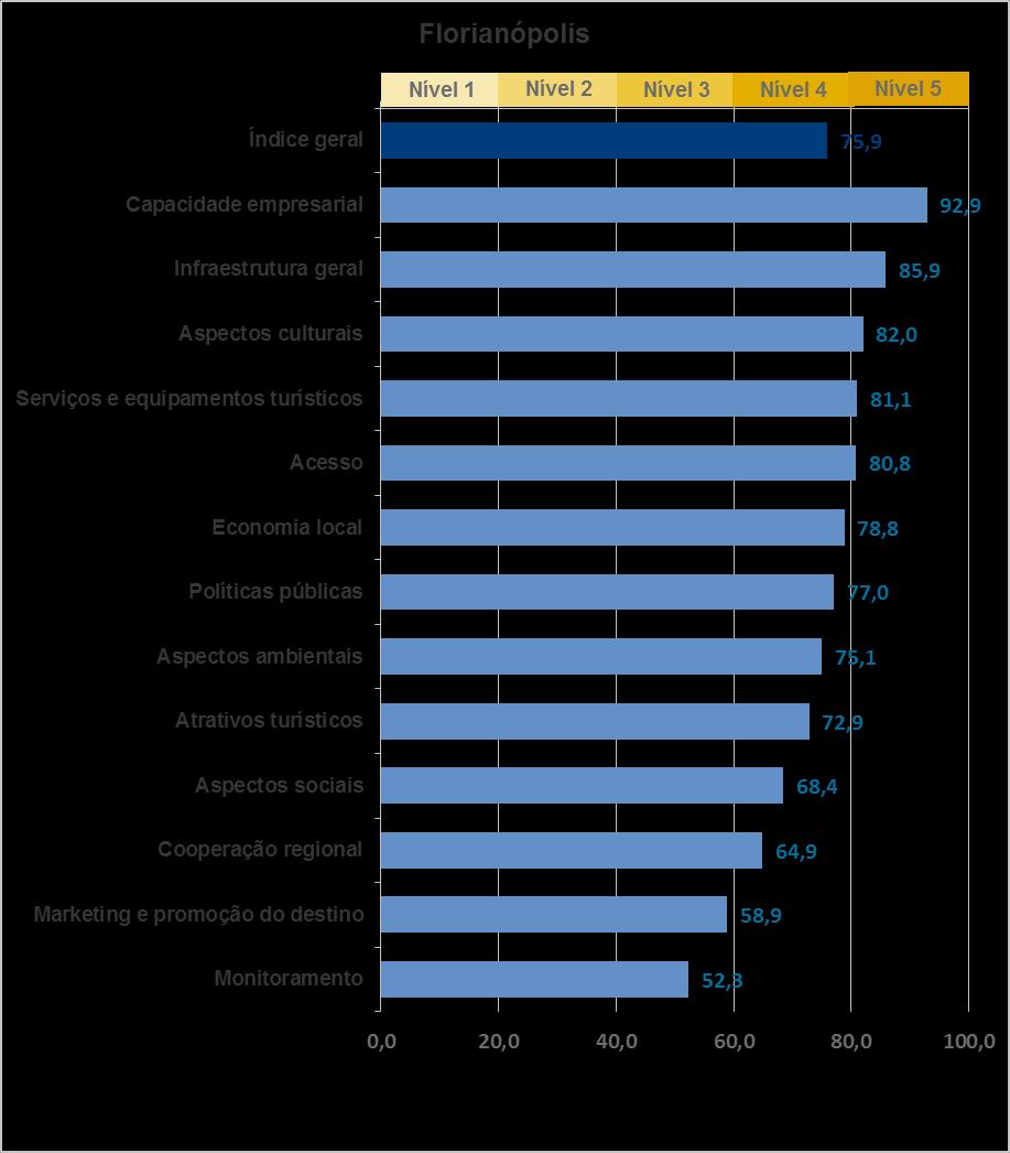 10 Gráfico 2.