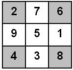 Devemos completar o quadriculado ao lado com os números de 1 a 9, sem repeti-los, de forma que a soma desses números nas linhas, nas colunas e