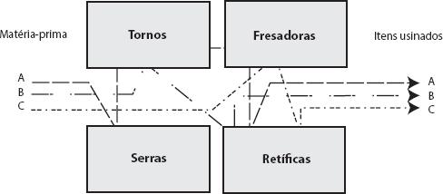 8 da produção.