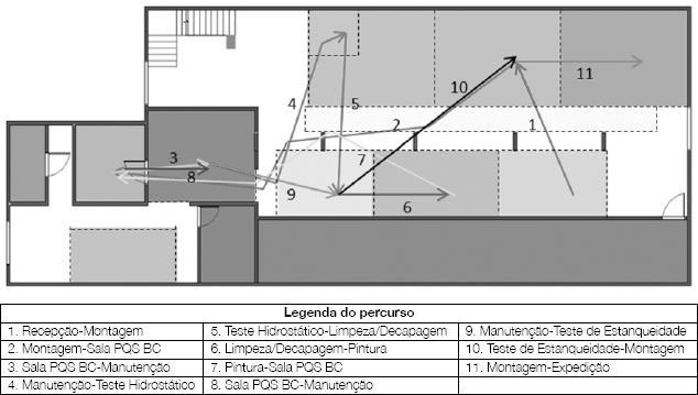 24 Figura 10 - Mapofluxograma Fonte: Neumann e Scalise (2015) Ao analisar o mapofluxograma, além da distância total percorrida, também pode se atentar a existência de cruzamentos de fluxos,