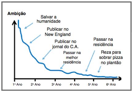 Uma narrativa possível.