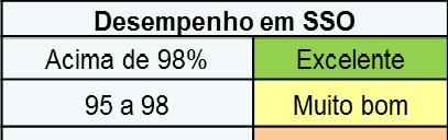 Página11 de 12 11.2 Saídas: Todos os indicadores são avaliados mensalmente durante as reuniões operacionais.