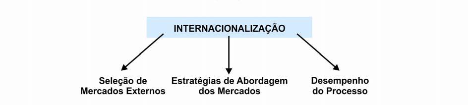 39 internacionais e, algumas delas, já nascem internacionalizadas, as chamadas born globals.