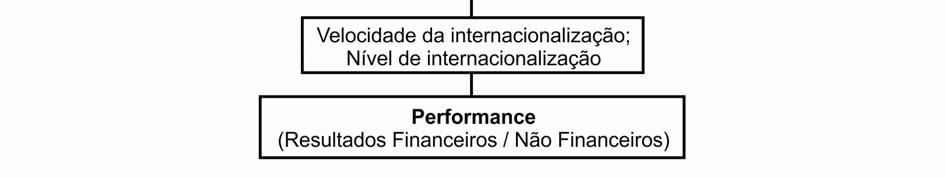 empresa internacional e a envolvente do empreendedorismo, cabendo ressaltar que os fatores são convergentes em si e estão em um processo contínuo de interação.