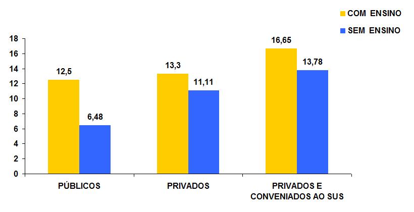 34 Gráfico 14 - Distribuição percentual dos óbitos em pacientes com IRAS (até 14 dias deste diagnóstico), tendo como referência os valores encontrados no Percentil 50, durante o período de janeiro a