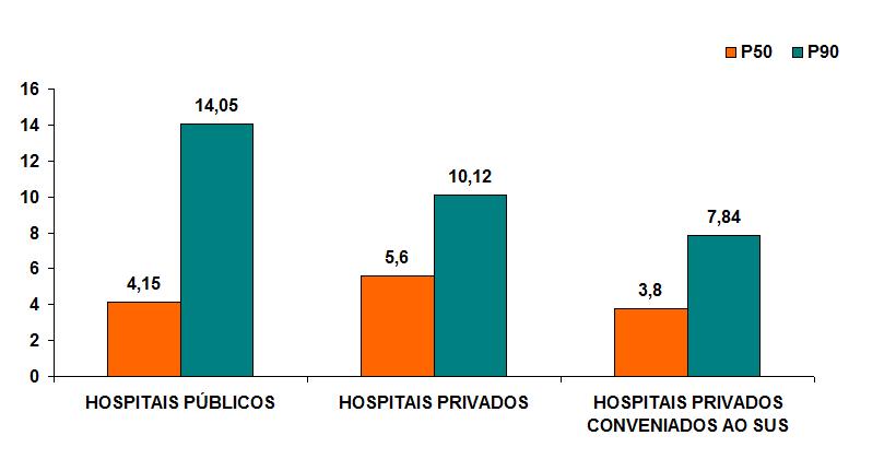 43 Gráfico 20 - Densidade de incidência de IPCSL por 1000 CVC-dia na UTI Adulto, tendo como referência os valores dos Percentis 50 e 90 no período de janeiro a junho de 2018, distribuídos por