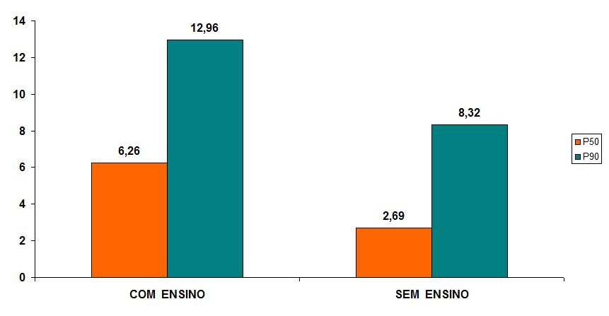 48 Gráfico 26 - Densidade de incidência de IPCSL por 1000 CVC-dia em UTI Pediátrica, tendo como referência os valores dos Percentis 50 e 90 no período de janeiro a junho de 2018, distribuídos por