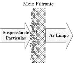 Partículas Filtrado