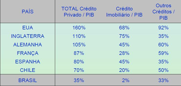 FINANCIAMENTO AO CONSUMIDOR DA INDÚSTRIA DA