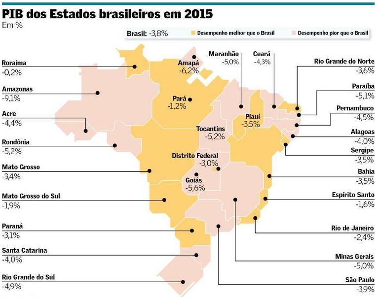 PIB dos Estados Brasileiros em 2015