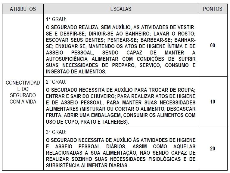 DOCUMENTO 2 TABELA