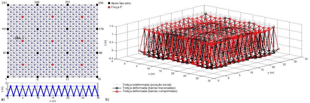 máximo de iterações em cada ciclo imáx = 100; número de iterações desejadas Nd = 3; tolerância tol = 1,0 x 10-6; e incremento de força P = 37,5 kn.