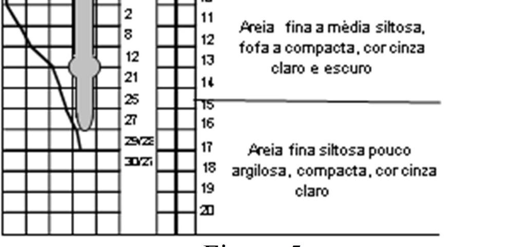 Valores de carga e recalque máximos nas provas de carga lenta e rápida.