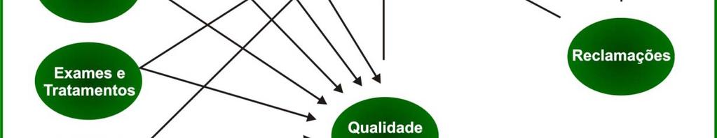 pelo conjunto de equações que definem as relações entre