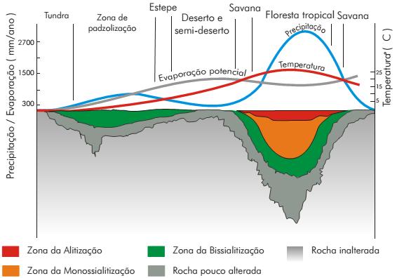 VENTO INSOLAÇÃO