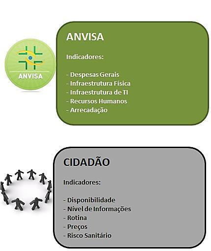 Anvisa Análise