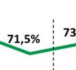 Nos 9M17, a receita líquida cresceu 23,7% em função do aumento de 30,3% no volume de diárias e redução de 5,5% na diária média, quando