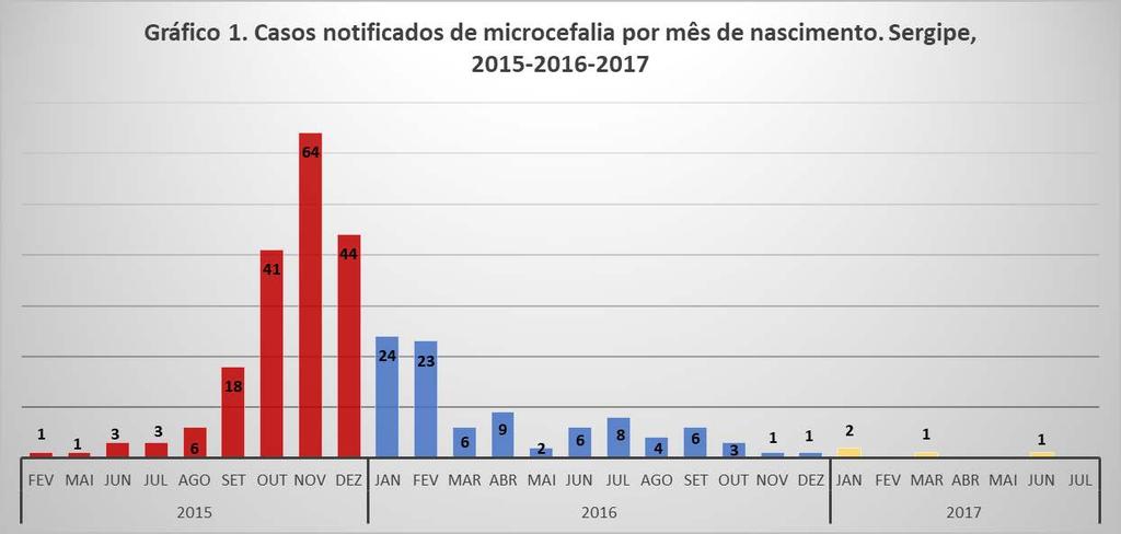 Nosso aprendizado esta na nossa linha do tempo.