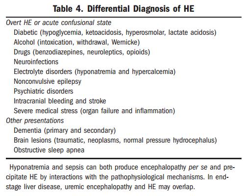 Diagnóstico diferencial Hepatic encephalopathy in chronic liver disease: 2014 practice guideline by the American