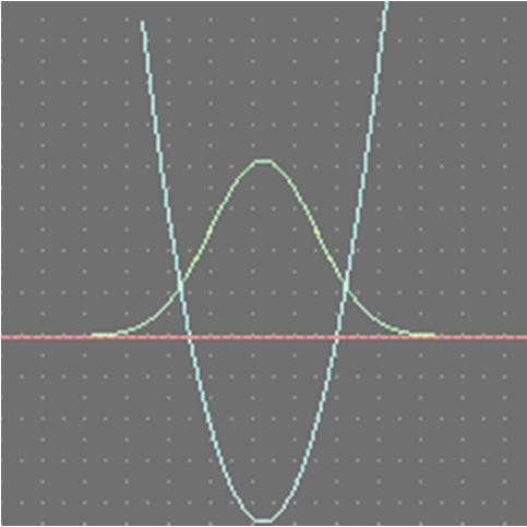 3º oscilador harmónico simples (cont.) Classicamente, todos os valores de energia E são permitidos Quanticamente, é necessário resolver a eq.