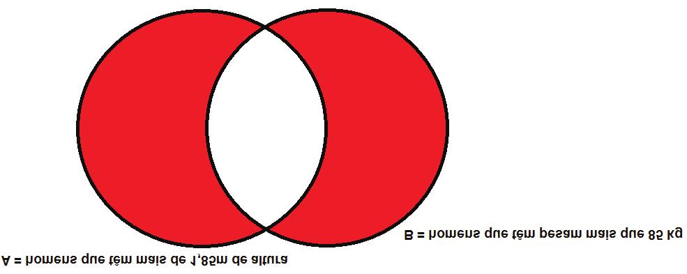 Partindo disso, deveríamos entender que as regiões que atendem ou ao primeiro anúncio ou ao segundo são as seguintes (destacadas de vermelho): Feita essa análise, surge a grande pergunta para que