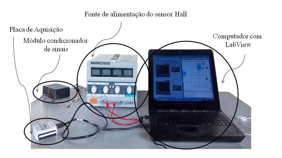 Praticamente não há perdas por inserção e sobrecorrentes não chegam a causar danos ao circuito de medida. Estes transdutores podem ser de laço aberto ou de laço fechado (NEIS, 2000).