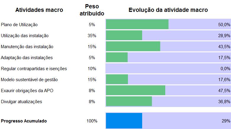 Uma Estrutura Analítica de Projetos (EAP)é um processo de subdivisão das entregas e do trabalho do projeto em componentes menores e mais facilmente gerenciáveis.