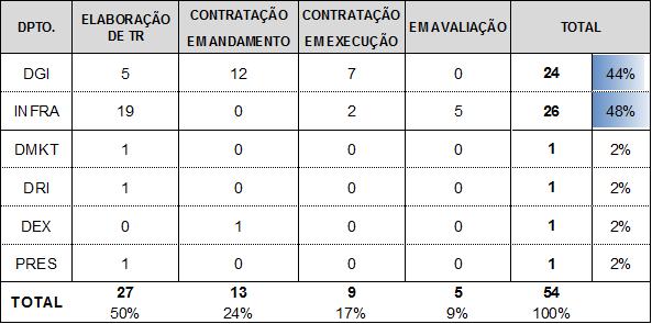 6) Indicador da Imagem do Legado - Taxa de mídia espontânea positiva / neutra Tipo jan/17 fev/17 mar/17 abr/17 mai/17 jun/17 jul/17 ago/17 set/17 out/17 nov/17 dez/17 Total Positiva 0 0 1 8 86 48 52