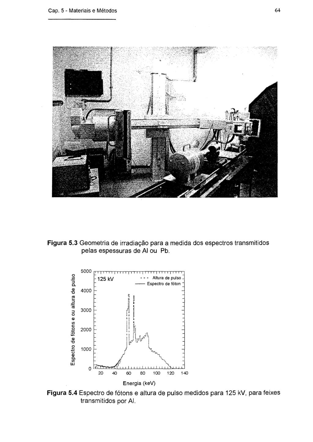 Cap. 5 - Materiais e Métodos 64 Figura 5.3 Geometria de irradiação para a medida dos espectros transmitidos pelas espessuras de Al ou Pb.