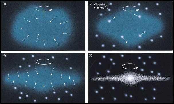 Mil milhões de anos apos o Big Bang HÉLIO HIDROGÉNIO O Universo é agora um Gás GRAVIDADE!