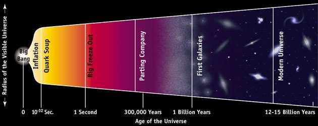 simples Edwin Hubble