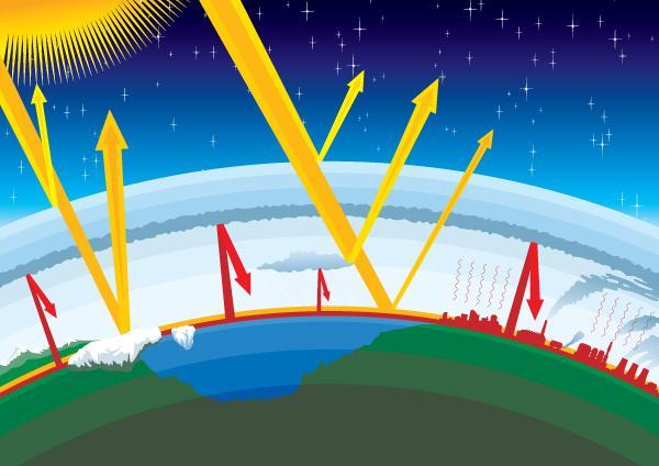 Condições da Terra que permitem a existência da vida Efeito de estufa Radiação refletida pelas calotes de gelo e pela atmosfera Radiação retida