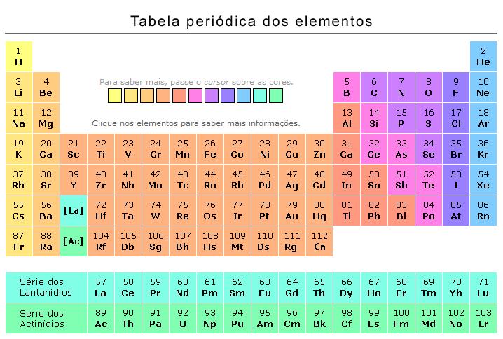 Forma molecular