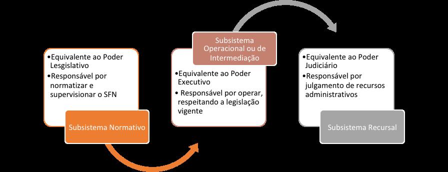 Banrisul (Escriturário) Conhecimentos Bancários Prof.