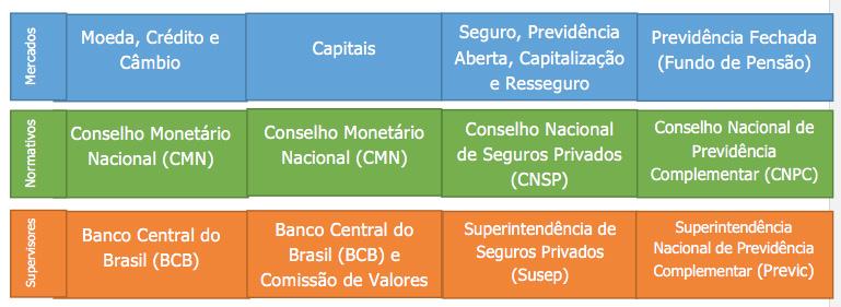 instituições normativas nem como operacionais, por isso, faz-se necessária a criação de um terceiro subsistema, o qual vamos chamar de subsistema recursal.