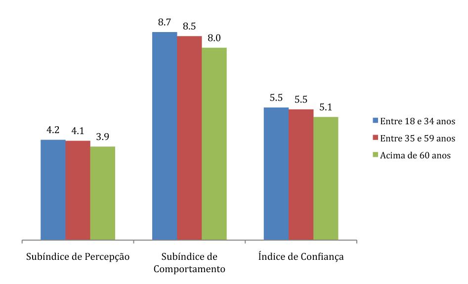 ESTADOS gráfico