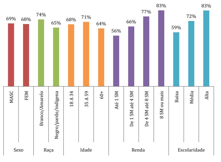 1º SEMESTRE / 2013 Gráfico 11: PERfil dos EnTREviSTadoS que já consultaram um advogado (PESSoalMEnTE ou alguém RESidEnTE EM SEu domicílio)