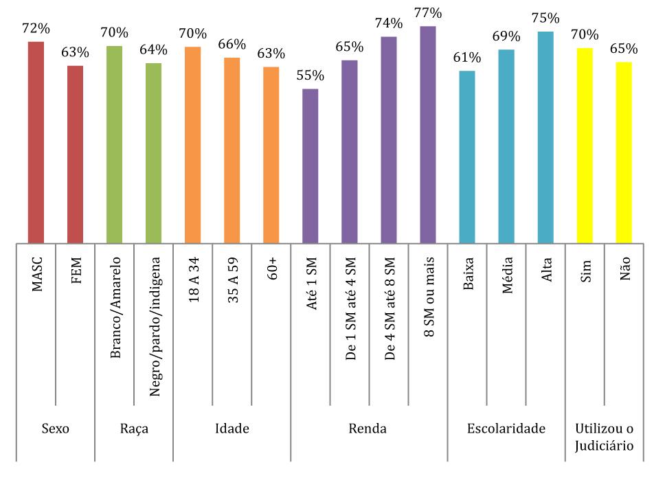 DE TRâNSITO gráfico 14: PERFIl DE ENTREvISTADOS que DEClARARAM