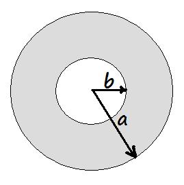 A intensidade do campo magnético fora do condutor ( r>a), dentro do condutor (b<r<a) e fora do condutor (r<b) valem respectivamente : A) μₒi (b-a)/(2πab), μₒi/(2πr), 0 B) 0, μₒi (a 2 -b 2 )/(4πab), 0