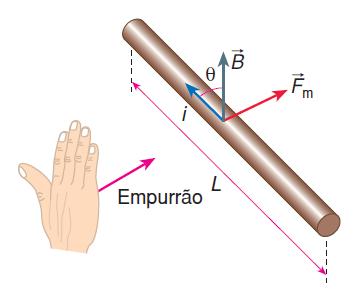 Força Magnética sobre Fios