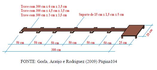 As quatro tarefas são realizadas com materiais distintos para se chegar a um objetivo específico.