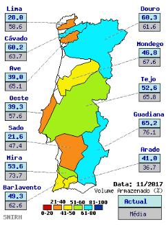 2018. As disponibilidades a novembro de 2018 são superiores ou igual (Douro) em todas as bacias hidrográficas.