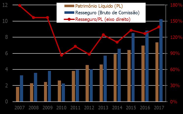 24 Grupo: Marítimo... 25 Anexo 1: Segmentos conforme Ramos SUSEP... 26 Anexo 2: Lista de Termos Técnicos... 27 Anexo 3: Principais Índices das Resseguradoras Locais 28 Agradecimentos... 29 Ratings: A.