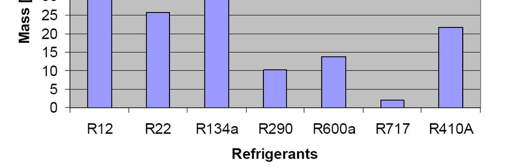 Hrnjak IIF-IIR - Ammonia Refrigerating