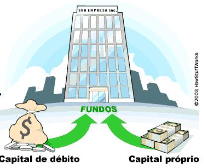 CONTEXTO O QUE É ESTRUTURA DE CAPITAL? Definição de estrutura de capital de uma empresa: (.